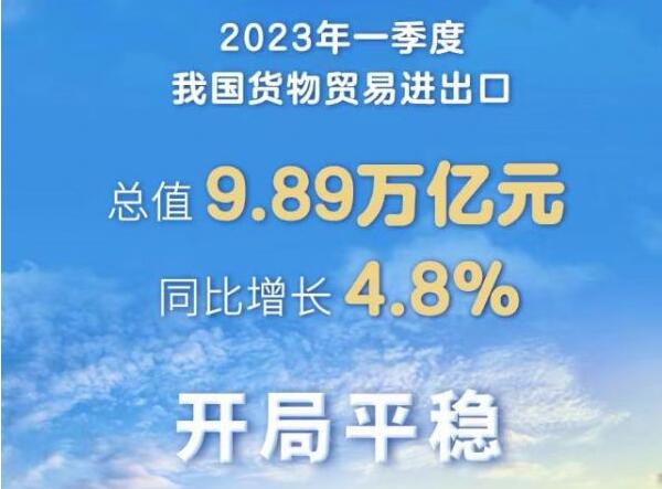 我國2023年第一季度外貿進出口數據分析解讀「趨勢洞察」