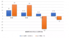 芒街口岸水海產品恢復通關,2022越南蝦對華出口將復蘇！
