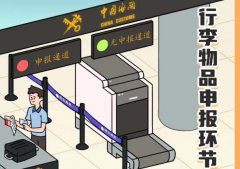 【政策解讀】旅客進出口境通關常見問題,海關法規解答！